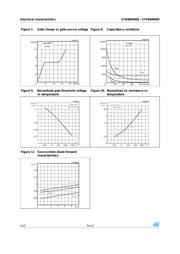 STP8NM60D datasheet.datasheet_page 6