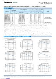 ETQP5M4R7YFC datasheet.datasheet_page 6