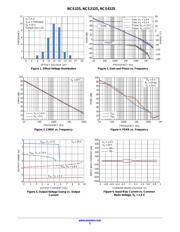 NCS325SN2T1G datasheet.datasheet_page 5