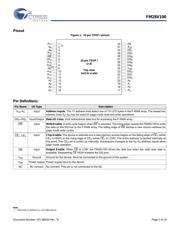 FM28V100-TG datasheet.datasheet_page 3