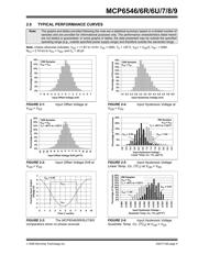 MCP6547 datasheet.datasheet_page 5