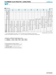 UWT1V4R7MCL1 datasheet.datasheet_page 2