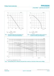 PMV56XN,215 datasheet.datasheet_page 3