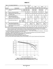 NB6N11SMNG datasheet.datasheet_page 5