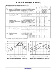 MC74HC4052ADTG datasheet.datasheet_page 6