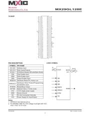 MX29GL256FDXFI-11G 数据规格书 4