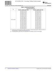 MSP430F6779IPZ 数据规格书 4