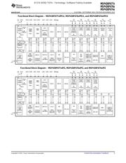 MSP430F6779IPZ 数据规格书 5