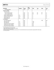 ADV7513 datasheet.datasheet_page 4