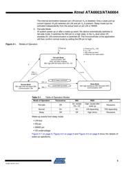ATA6663-FAQW-1 datasheet.datasheet_page 5