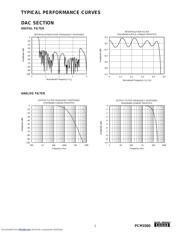 PCM3500EG4 datasheet.datasheet_page 5