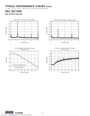 PCM3500EG4 datasheet.datasheet_page 6