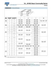 VJ0603A100GXACW1BC 数据规格书 4
