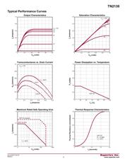 TN2130K1-G datasheet.datasheet_page 3