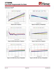 SIT8008BI-82-33E-50.000000Y datasheet.datasheet_page 5