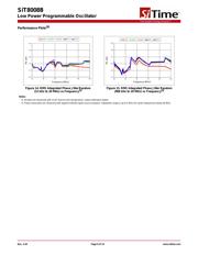 SIT8008BI-82-33E-50.000000Y datasheet.datasheet_page 6