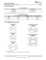 OPA4172IDR datasheet.datasheet_page 4