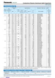 16SVP330M datasheet.datasheet_page 2