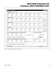 MAX14820EVKIT datasheet.datasheet_page 3