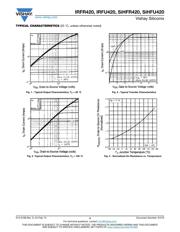 IRFR420 datasheet.datasheet_page 3