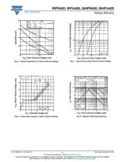 IRFR420 datasheet.datasheet_page 4