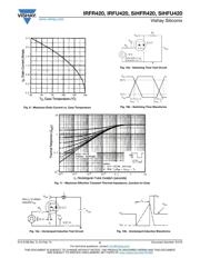 IRFR420 datasheet.datasheet_page 5