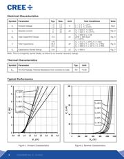 C3D02060E datasheet.datasheet_page 2