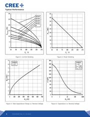 C3D02060E-TR datasheet.datasheet_page 3