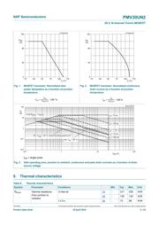 PMV30UN datasheet.datasheet_page 5