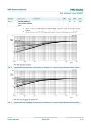 PMV30UN datasheet.datasheet_page 6