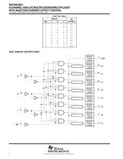 SN74HC4851D datasheet.datasheet_page 2