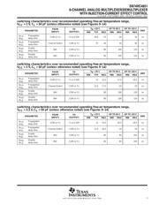 SN74HC4851D datasheet.datasheet_page 5