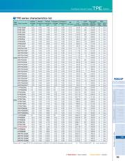 6TPE330MIL datasheet.datasheet_page 4