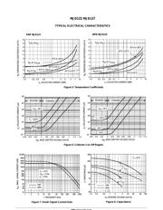 MJD122 datasheet.datasheet_page 4