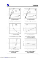 AP4953GM_08 datasheet.datasheet_page 3