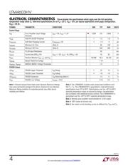 LTM4603HVIV#PBF datasheet.datasheet_page 4