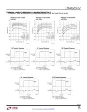 LTM4603HVIV#PBF datasheet.datasheet_page 5