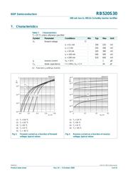 RB520S30YL datasheet.datasheet_page 6