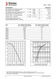 KBU8M datasheet.datasheet_page 2