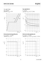 BSM15GD120DN2E3224 datasheet.datasheet_page 6