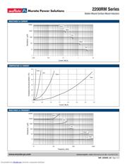 22R474MC datasheet.datasheet_page 2