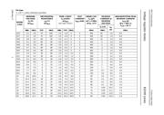 BZV90-C16,115 datasheet.datasheet_page 4