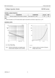 BZV90-C16,115 datasheet.datasheet_page 6