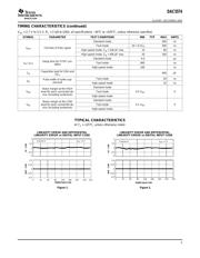 DAC5574IDGSG4 datasheet.datasheet_page 5