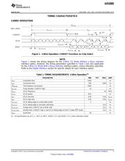 ADS8885IDGSR datasheet.datasheet_page 5