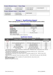 CSD95378BQ5MT 数据规格书 2