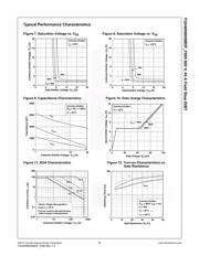 FGH40N60DF_F085 datasheet.datasheet_page 6