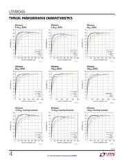 LTM8045EY#PBF datasheet.datasheet_page 4