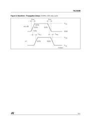 74LVQ08MTR datasheet.datasheet_page 5