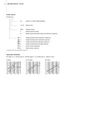 FN284E-2-06 datasheet.datasheet_page 3